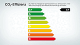 Ford Emissions- und Verbrauchswerte