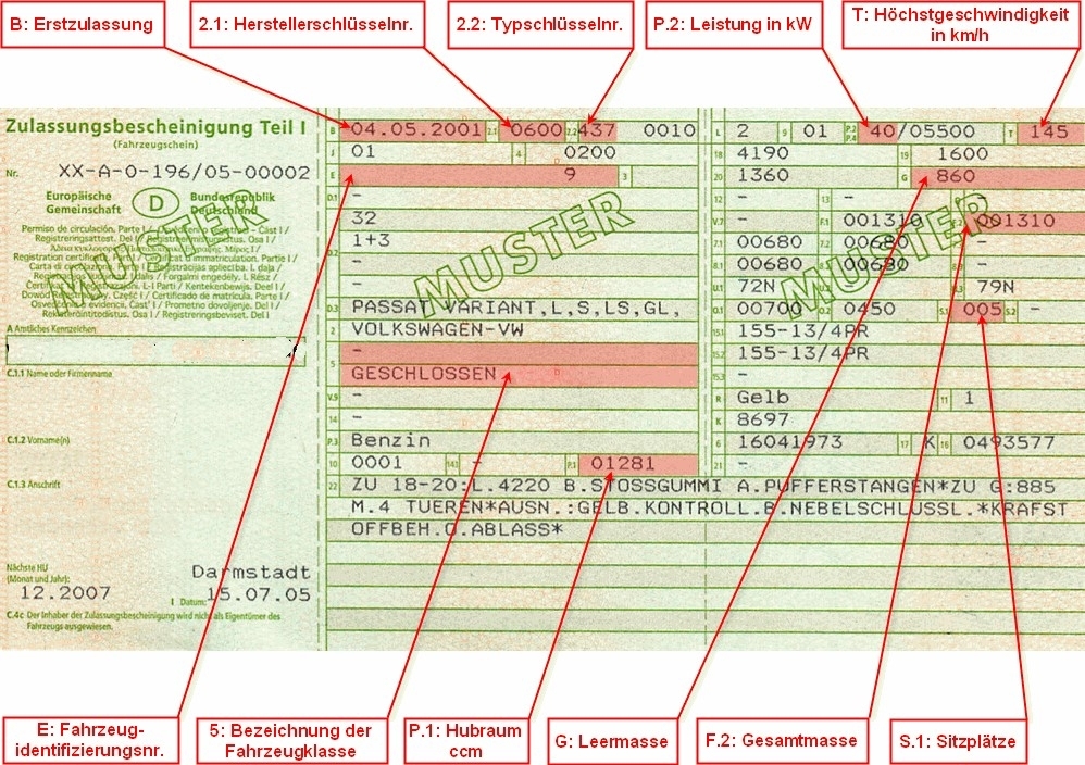 Lexikon Wissenwertes Zum Nachlesen Autohaus Kramm Berlin 