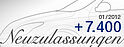 R&S Mobile GmbH & Co.KG http://picserver1.modix.de/userdata/1/4688/XnmYtjeo/neuzulassungen22022012.jpg