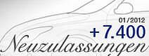 Hyundai legt weiter zu: 51 % Absatzplus im Vergleich zum Januar 2011.
